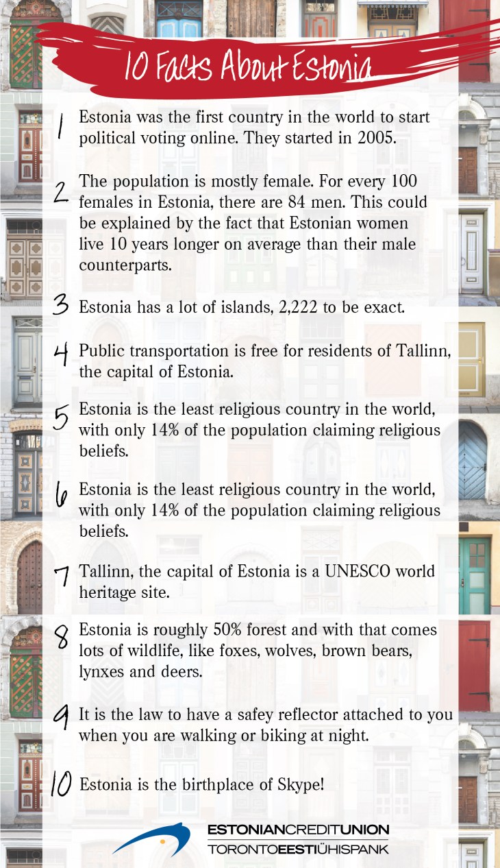 Facts about Estonia and Tallinn - Image with different colour doors and facts
