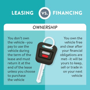 Leasing vs owning a car